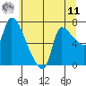 Eagle Cliff tide chart for Wednesday, June 11, 2025