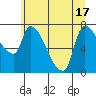 Eagle Cliff tide chart for Tuesday, June 17, 2025