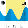 Eagle Cliff tide chart for Wednesday, June 18, 2025
