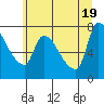 Eagle Cliff tide chart for Thursday, June 19, 2025
