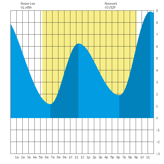 Eagle Cliff tide chart for Friday, June 20, 2025