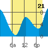 Eagle Cliff tide chart for Saturday, June 21, 2025