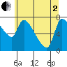 Eagle Cliff tide chart for Monday, June 2, 2025