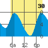 Eagle Cliff tide chart for Monday, June 30, 2025
