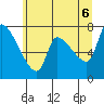 Eagle Cliff tide chart for Friday, June 6, 2025