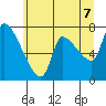 Eagle Cliff tide chart for Saturday, June 7, 2025