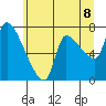 Eagle Cliff tide chart for Sunday, June 8, 2025