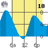 Eagle Cliff tide chart for Thursday, July 10, 2025