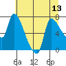 Eagle Cliff tide chart for Sunday, July 13, 2025