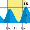 Eagle Cliff tide chart for Wednesday, July 16, 2025