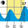 Eagle Cliff tide chart for Thursday, July 17, 2025