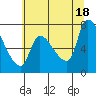 Eagle Cliff tide chart for Friday, July 18, 2025