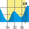 Eagle Cliff tide chart for Saturday, July 19, 2025
