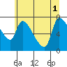 Eagle Cliff tide chart for Tuesday, July 1, 2025