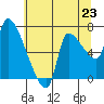Eagle Cliff tide chart for Wednesday, July 23, 2025