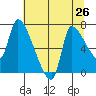 Eagle Cliff tide chart for Saturday, July 26, 2025