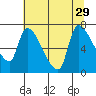 Eagle Cliff tide chart for Tuesday, July 29, 2025