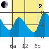 Eagle Cliff tide chart for Wednesday, July 2, 2025