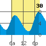 Eagle Cliff tide chart for Wednesday, July 30, 2025