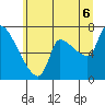 Eagle Cliff tide chart for Sunday, July 6, 2025