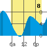Eagle Cliff tide chart for Tuesday, July 8, 2025