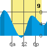 Eagle Cliff tide chart for Wednesday, July 9, 2025