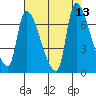 Eagle Cliff tide chart for Wednesday, August 13, 2025