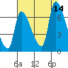Eagle Cliff tide chart for Thursday, August 14, 2025
