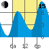 Eagle Cliff tide chart for Friday, August 15, 2025