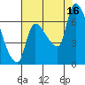 Eagle Cliff tide chart for Saturday, August 16, 2025