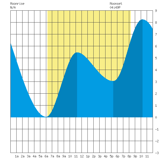 Eagle Cliff tide chart for Sunday, August 17, 2025