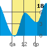 Eagle Cliff tide chart for Monday, August 18, 2025