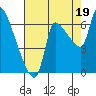 Eagle Cliff tide chart for Tuesday, August 19, 2025