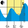 Eagle Cliff tide chart for Friday, August 1, 2025