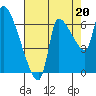 Eagle Cliff tide chart for Wednesday, August 20, 2025