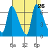 Eagle Cliff tide chart for Tuesday, August 26, 2025