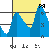 Eagle Cliff tide chart for Friday, August 29, 2025