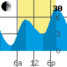 Eagle Cliff tide chart for Saturday, August 30, 2025