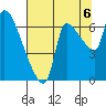 Eagle Cliff tide chart for Wednesday, August 6, 2025
