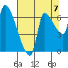 Eagle Cliff tide chart for Thursday, August 7, 2025