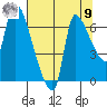 Eagle Cliff tide chart for Saturday, August 9, 2025