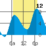 Eagle Cliff tide chart for Friday, September 12, 2025