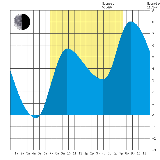 Eagle Cliff tide chart for Sunday, September 14, 2025
