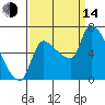 Eagle Cliff tide chart for Sunday, September 14, 2025