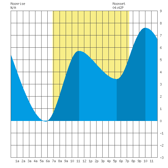 Eagle Cliff tide chart for Monday, September 15, 2025