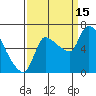 Eagle Cliff tide chart for Monday, September 15, 2025