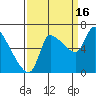 Eagle Cliff tide chart for Tuesday, September 16, 2025
