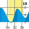 Eagle Cliff tide chart for Thursday, September 18, 2025