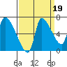 Eagle Cliff tide chart for Friday, September 19, 2025