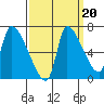 Eagle Cliff tide chart for Saturday, September 20, 2025